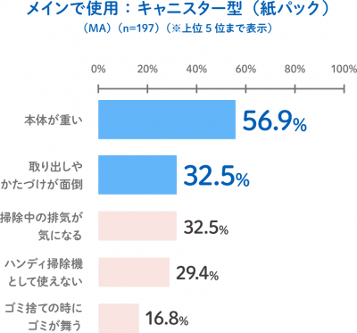 ウーマンNS