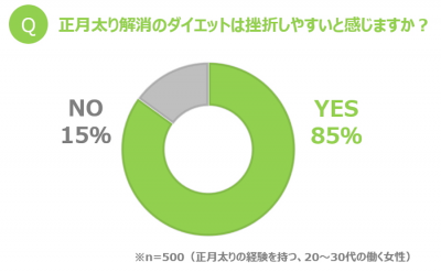 ウーマンNS