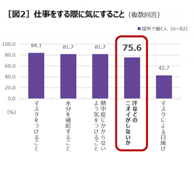 ウーマンNS