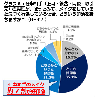 メンズメイク