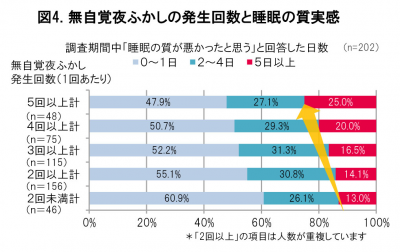 ウーマンNS