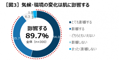 ウーマンNS