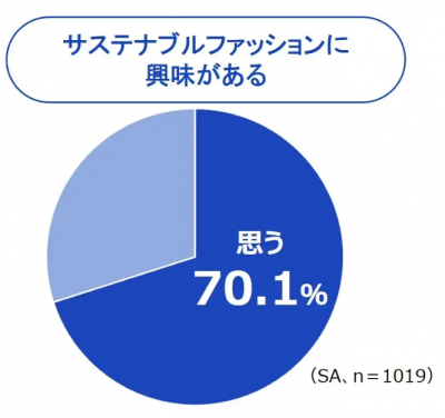 パナソニック