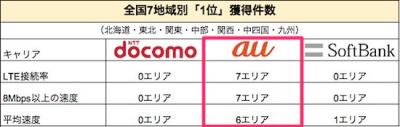 iPhone5s