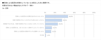 ウーマンNS