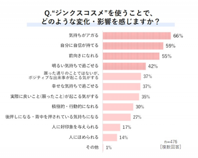 ウーマンNS