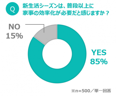 ウーマンNS