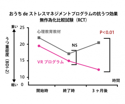 アクティビティ