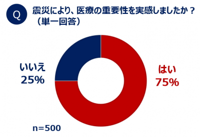 ウーマンNS