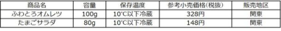 フード