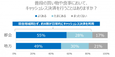 ジャパンネット銀行