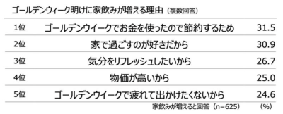 フード