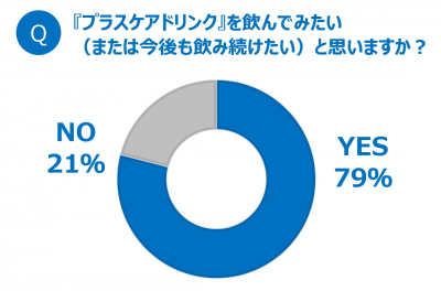 ビューティ