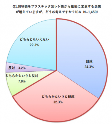 プラスチック