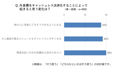 キャッシュレス