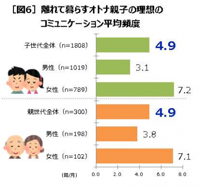 ウーマンNS