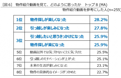 引っ越し