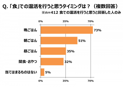 ウーマンNS