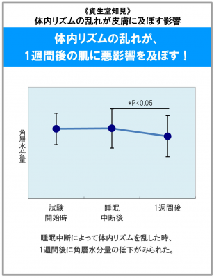 ウーマンNS