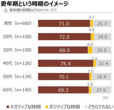 男性更年期