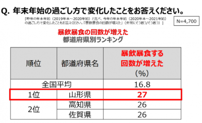 ウーマンNS