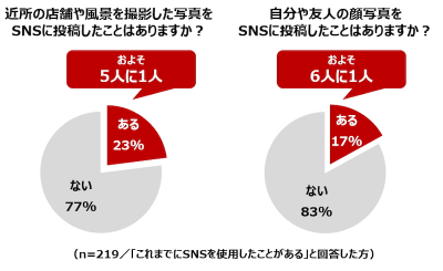 ウーマンNS