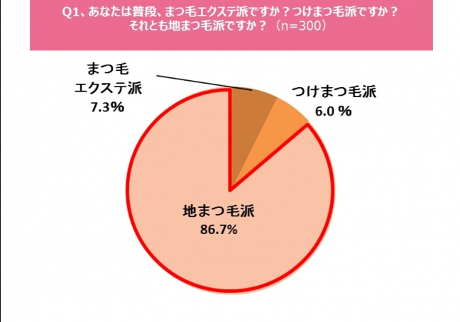 まつ毛美容液