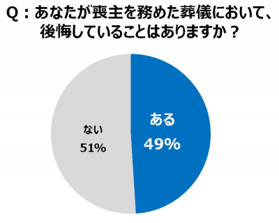 ウーマンNS