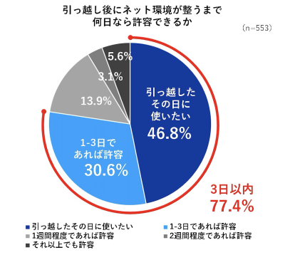 トピック