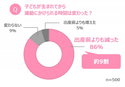 ウーマンNS