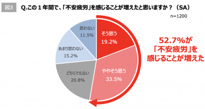 トピック