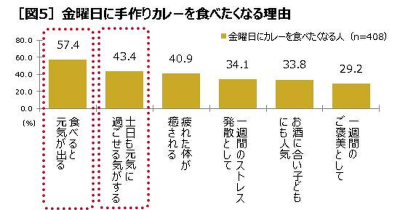 ウーマンNS