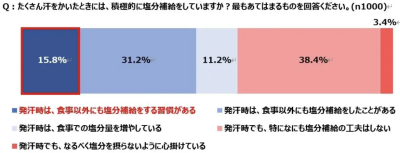 フード