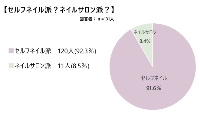 ネイル