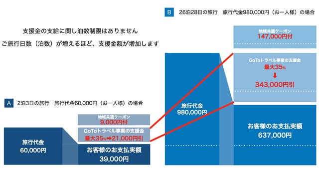 「バスで巡る日本一周の旅」GOTOトラベルを利用してお得に巡る