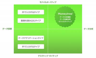 moneytree