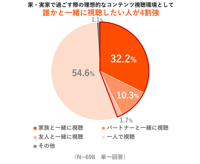 トピック
