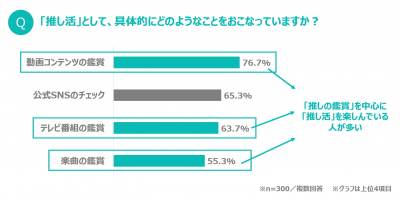 ウーマンNS