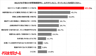 ウーマンNS