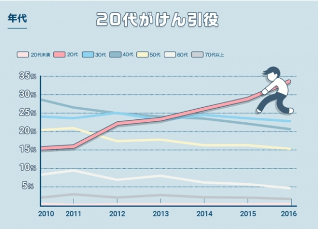 日本経済新聞