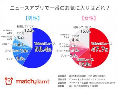 Yahoo!ニュース