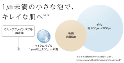トピック