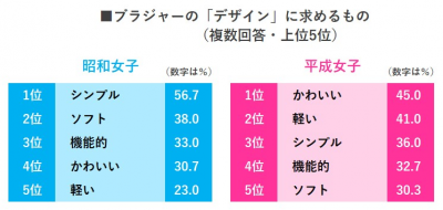 ウーマンNS