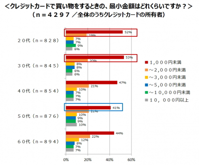 ウーマンNS