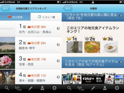 ぐるたび