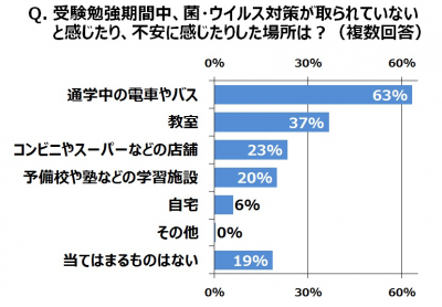 ウーマンNS