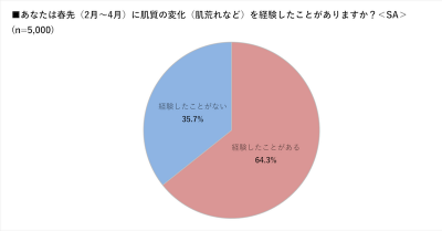 ウーマンNS