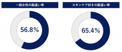 パナソニック