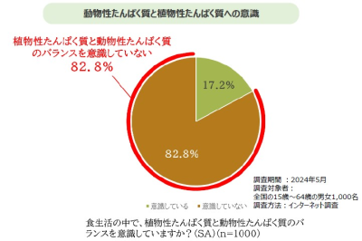 フード