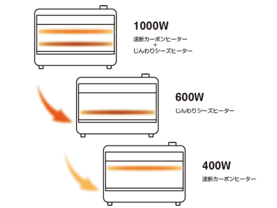 トピック